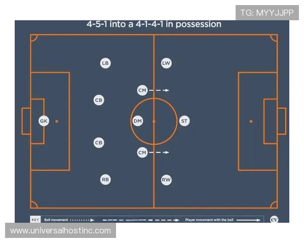 费耶诺德战术解析:高位逼抢与边路进攻的持续提升