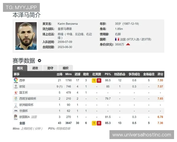 本泽马欧冠历史射手榜前列地位解析 本泽马欧冠历史射手榜前列地位解析