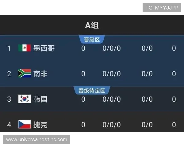 苏格兰2026世界杯预选赛赛程分析与出线前景预测 苏格兰2026世界杯预选赛赛程分析与出线前景预测