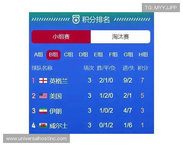 世界杯B组最终出线预测完整版